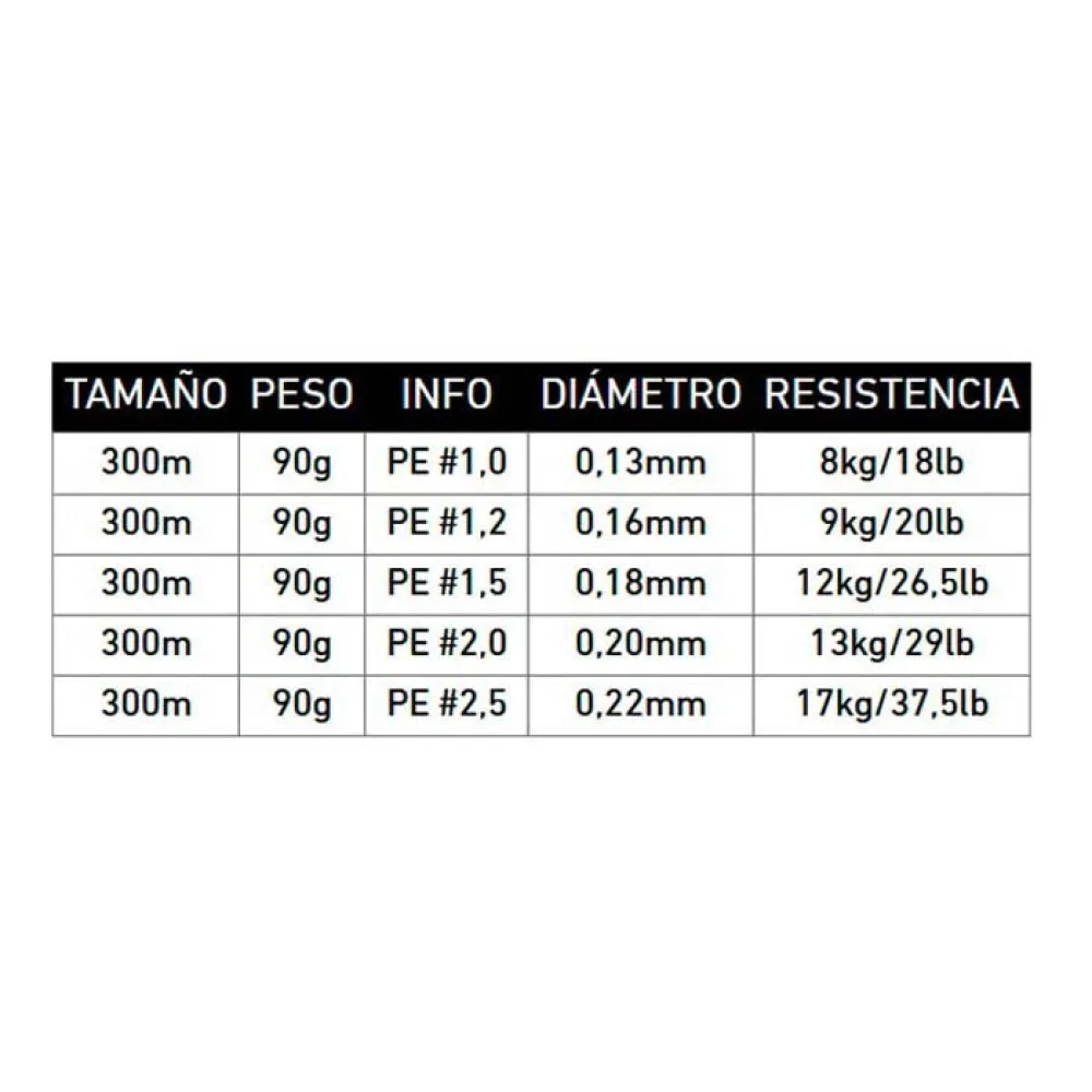 Купить Daiwa 12750118 Плетёная леска J-Braid 8B 300 m  Chartreuse 0.180 mm 7ft.ru в интернет магазине Семь Футов