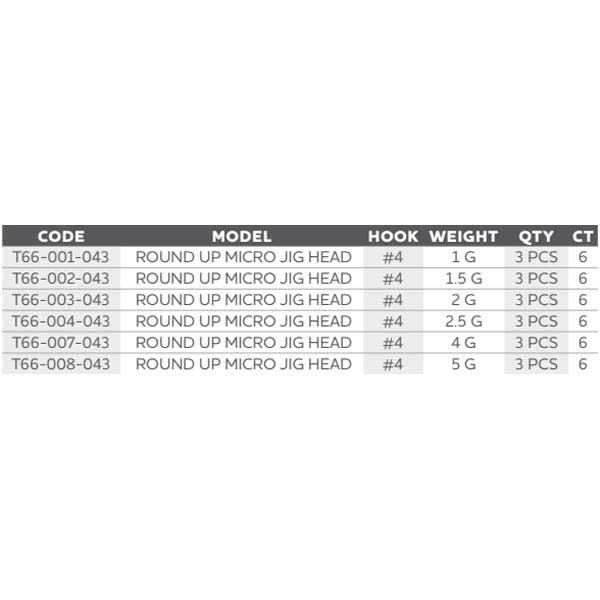 Купить Westin T66-001-043-UNIT Джиг-головка Round Up Micro 3 Единицы Black Nickel 1 g 7ft.ru в интернет магазине Семь Футов