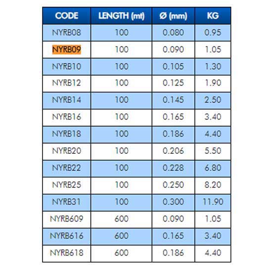 Купить Colmic NYRB12 Монофиламент RBS 100 m  Clear 0.125 mm 7ft.ru в интернет магазине Семь Футов