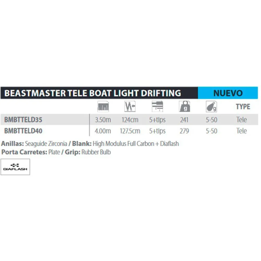 Купить Shimano fishing BMBTTELD40 донная удочка Beastmaster Te Boat Li Dr Yellow / Black 4.00 m 7ft.ru в интернет магазине Семь Футов