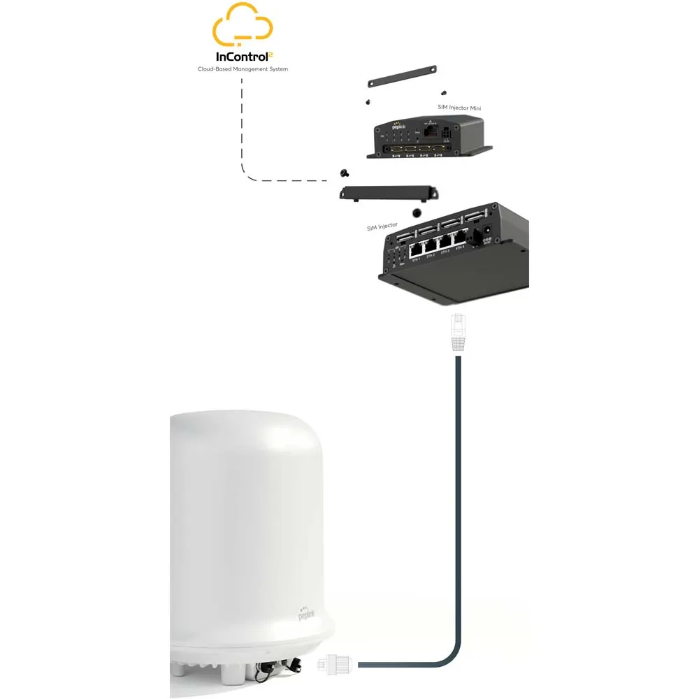 Купить Peplink dom-pro-lr-5gn маршрутизатор Dome Pro LR 5G White 22x22x18 7ft.ru в интернет магазине Семь Футов