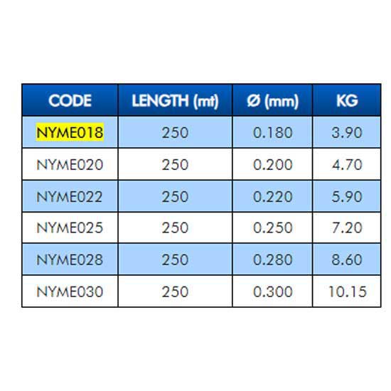 Купить Colmic NYME020 Монофиламент Method Feeder 250 m  Green 0.200 mm 7ft.ru в интернет магазине Семь Футов