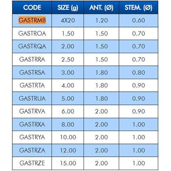 Купить Colmic GASTRZE плавать Stream  Grey 15 g 7ft.ru в интернет магазине Семь Футов