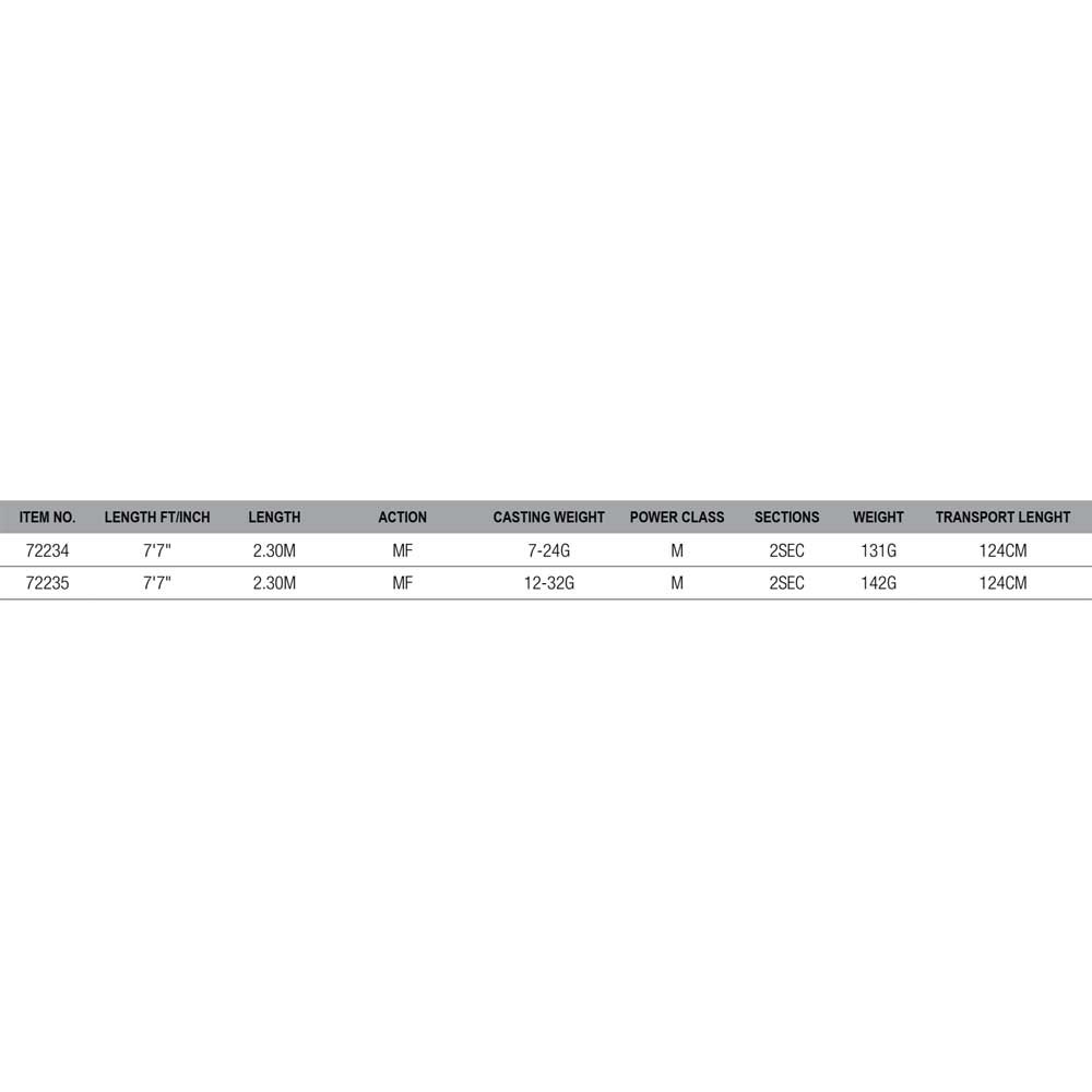 Купить Savage gear 72235 SG4 Crank&Vib Specialist Удочка для мультипликатора  Grey 2.30 m 7ft.ru в интернет магазине Семь Футов