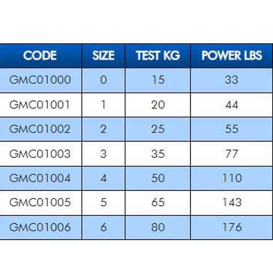 Купить Colmic GMC01002 поворотные Ball Bearing  Grey 2 7ft.ru в интернет магазине Семь Футов