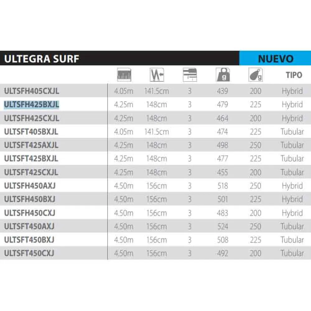 Купить Shimano fishing ULTSFH425BXJL Серфовые удилища Ultegra Surf H BX-J Low Rider Silver 4.25 m 7ft.ru в интернет магазине Семь Футов