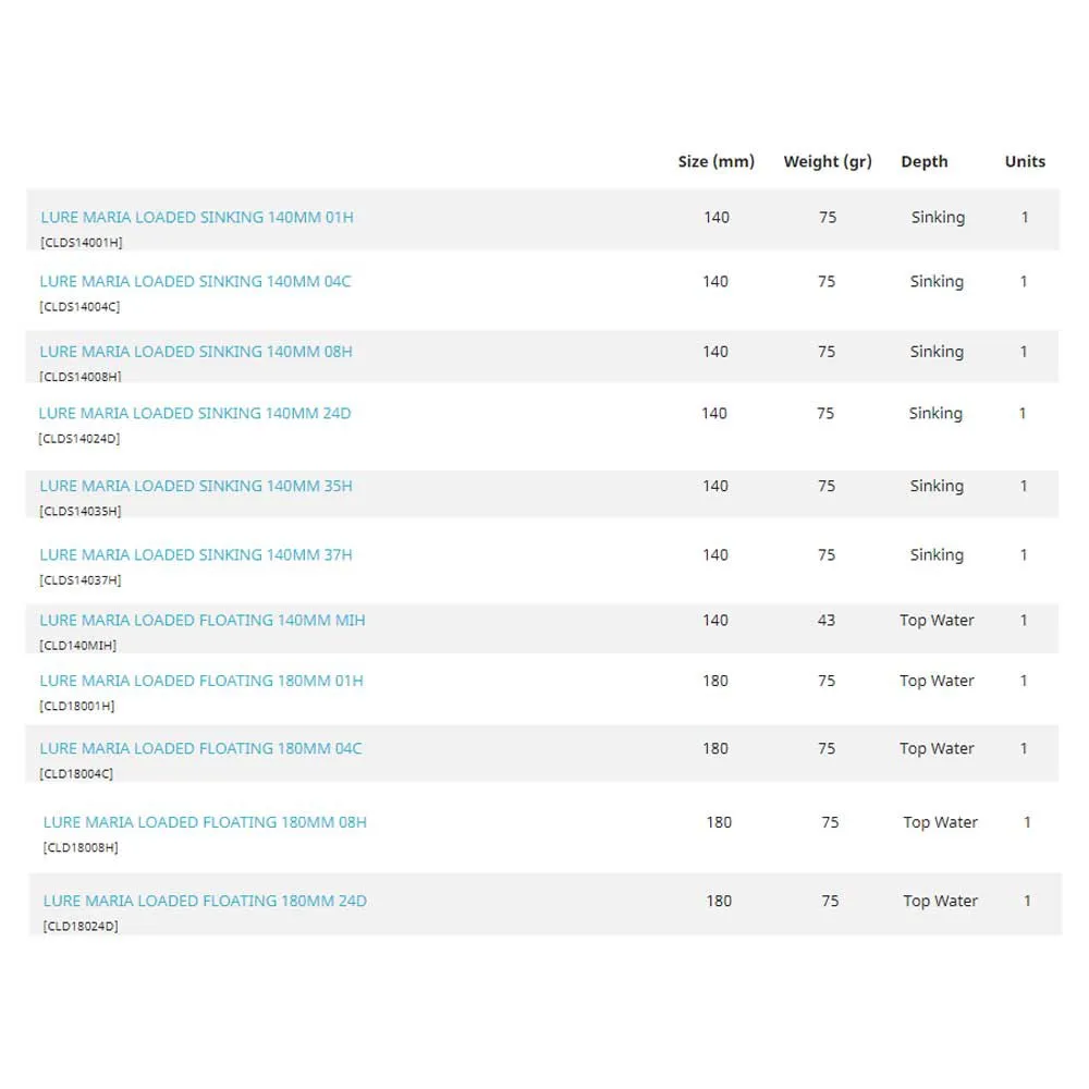 Купить Yamashita cld18008h-unit Поверхностный стикбейт Loaded Floating 75g 180 mm 20x10x7 7ft.ru в интернет магазине Семь Футов