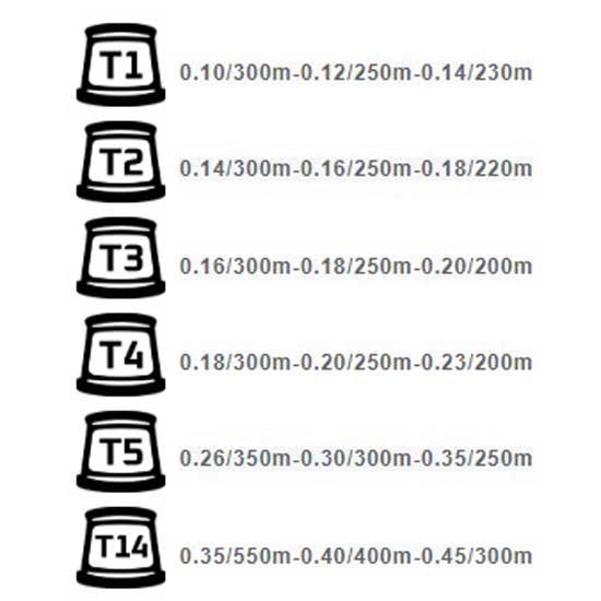 Купить MV Spools MVL1-UC-T2-RED MVL1 UC Запасная шпуля Competition Ultra Conic Red T2 7ft.ru в интернет магазине Семь Футов