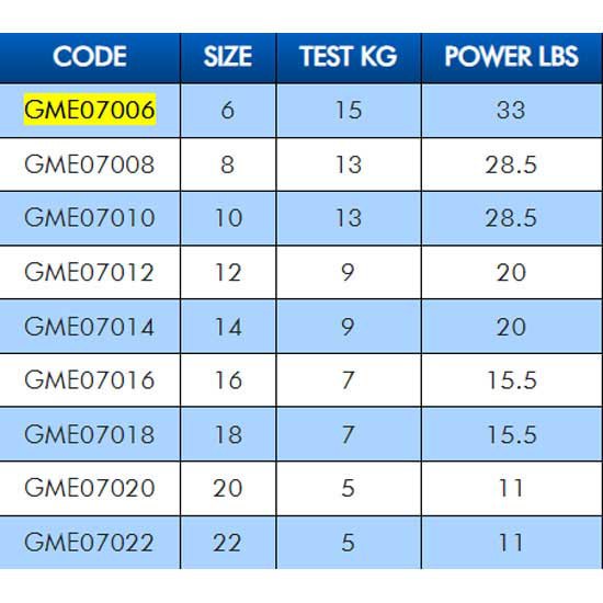 Купить Colmic GME07018 Вертлюг Safety  Grey 18 7ft.ru в интернет магазине Семь Футов