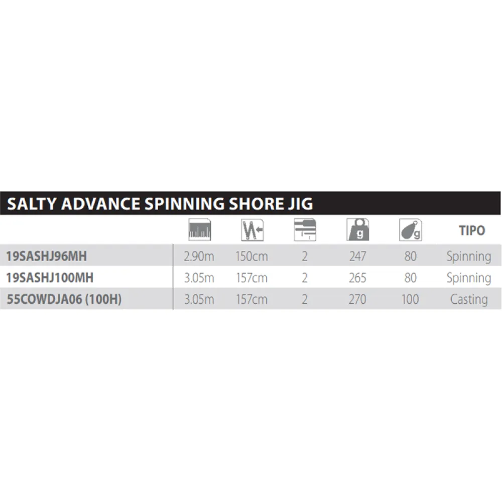 Купить Shimano fishing 55COWDJA06 бейткастинговое удилище 19Salty Advance Shore Jig 100H Black 3.05 m 7ft.ru в интернет магазине Семь Футов