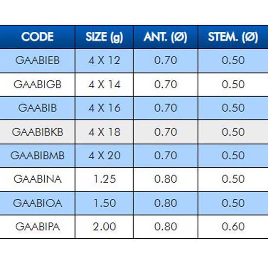 Купить Colmic GAABIMB плавать ABI 4x20  Black 1 g 7ft.ru в интернет магазине Семь Футов