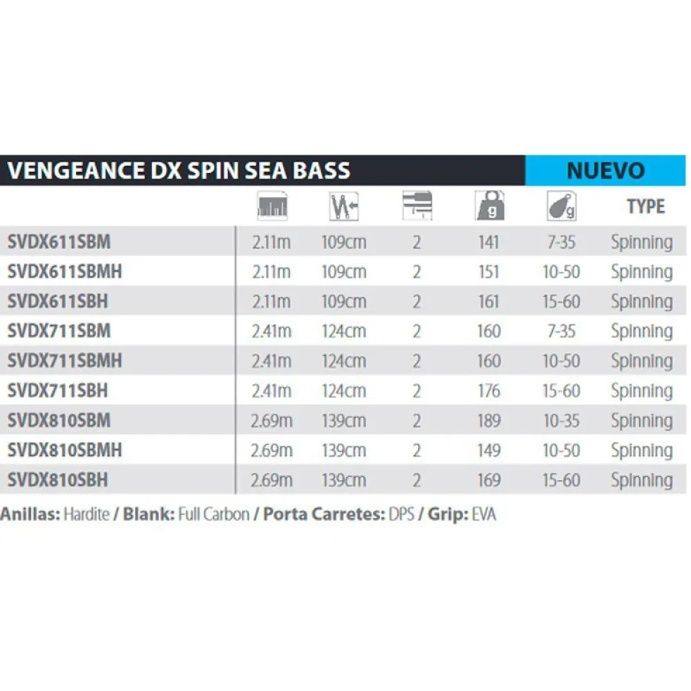Купить Shimano fishing SVDX711SBM спиннинговое удилище Vengeance DX Sea Bass Black 2.41 m 7ft.ru в интернет магазине Семь Футов
