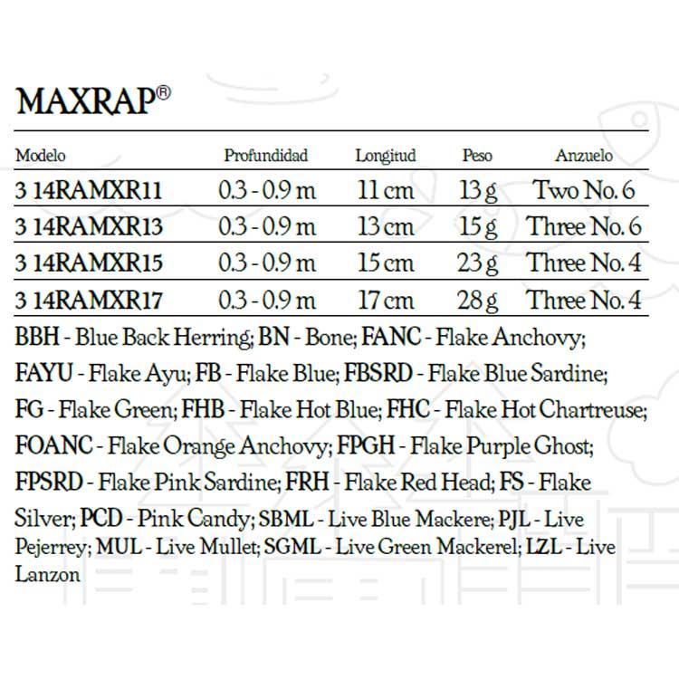 Купить Rapala 14RAMXR13FGGM MaxRap 130 Mm 15g Многоцветный  FGGM 7ft.ru в интернет магазине Семь Футов
