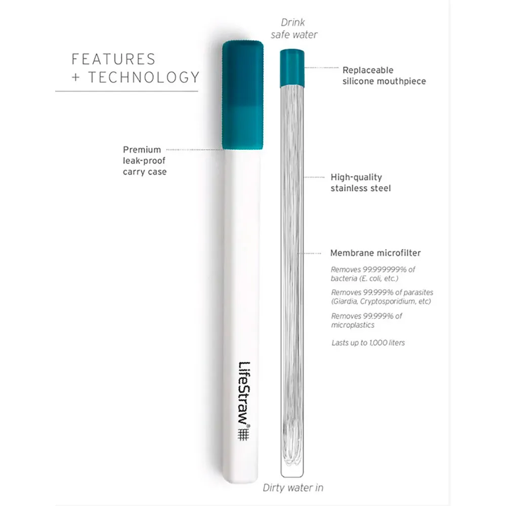 Купить Lifestraw LLSSIP1LTWW Солома Sip Бесцветный  Laguna Teal 7ft.ru в интернет магазине Семь Футов