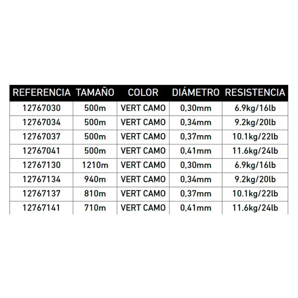 Купить Daiwa 12767137 Монофиламент Infinity 810 m  Camo Green 0.370 mm 7ft.ru в интернет магазине Семь Футов