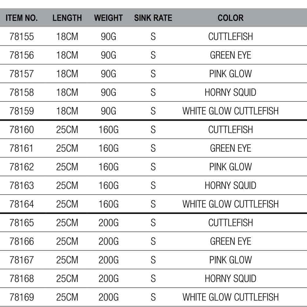 Купить Savage gear SVS78156 Swim RTF Мягкая приманка 180 mm 90g Green Eye 7ft.ru в интернет магазине Семь Футов