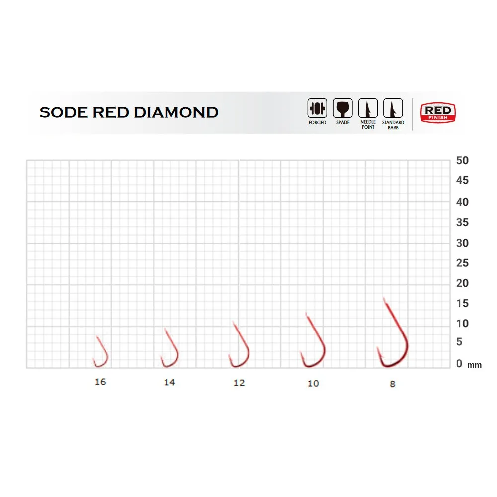 Купить BKK AKBS0136 лопаточный крюк с шипами Sode Red Diamond Red 10 7ft.ru в интернет магазине Семь Футов