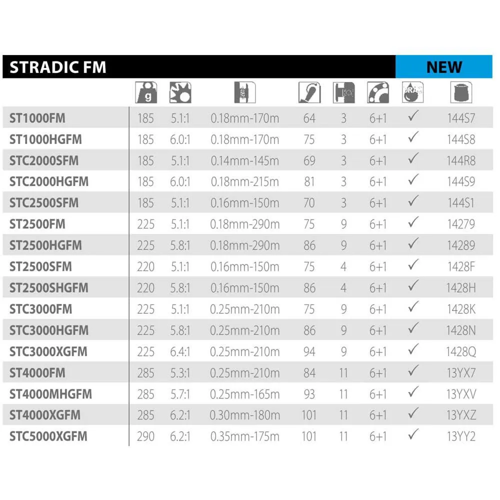 Купить Shimano Fishing R-139839963-STC2000HGFM спиннинговая катушка Stradic FM отремонтированы Серебристый Silver C2000 HG 7ft.ru в интернет магазине Семь Футов