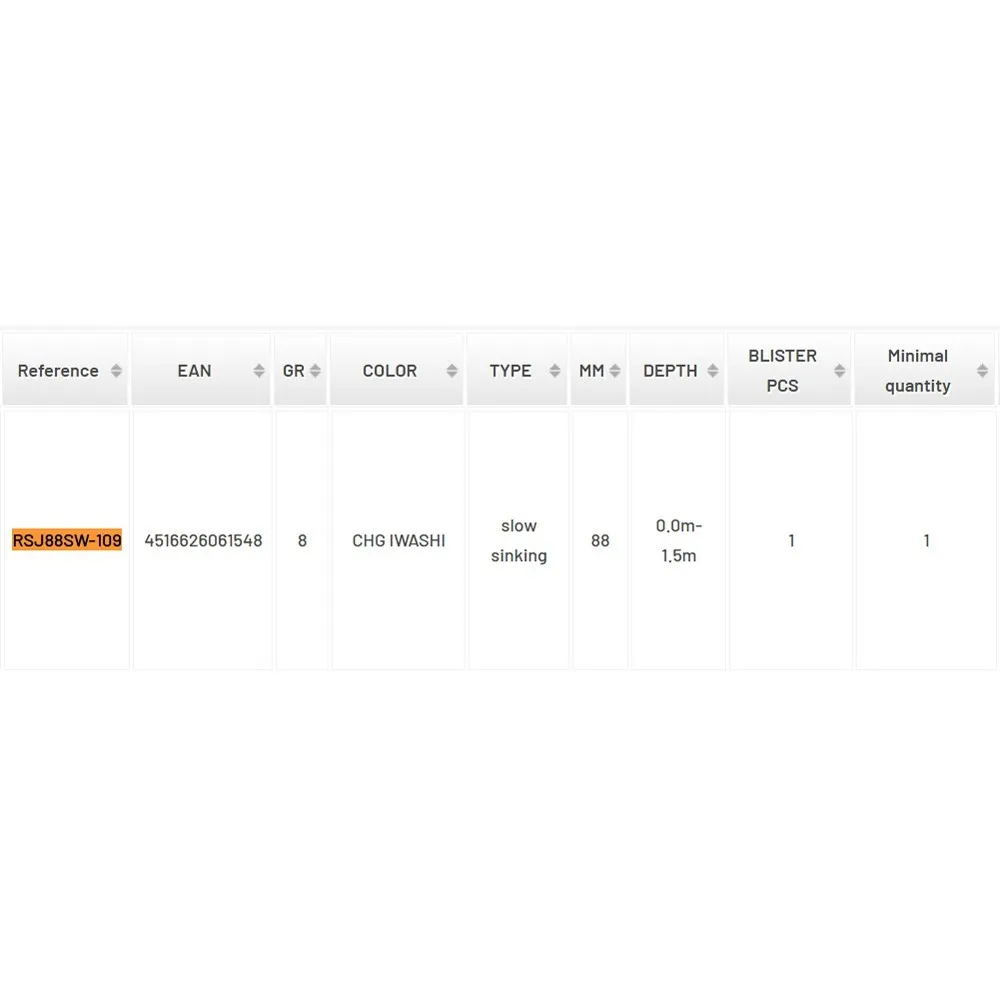 Купить Adusta RSJ88SW-074 Minnow RSJ SW 8g 88 mm Серебристый  Yellow Chart 7ft.ru в интернет магазине Семь Футов