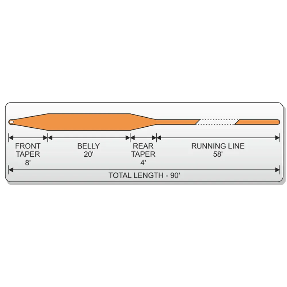 Купить Traper fly 98906 Леска для нахлыста GST Competition F 27.5 m Orange Line 4 7ft.ru в интернет магазине Семь Футов