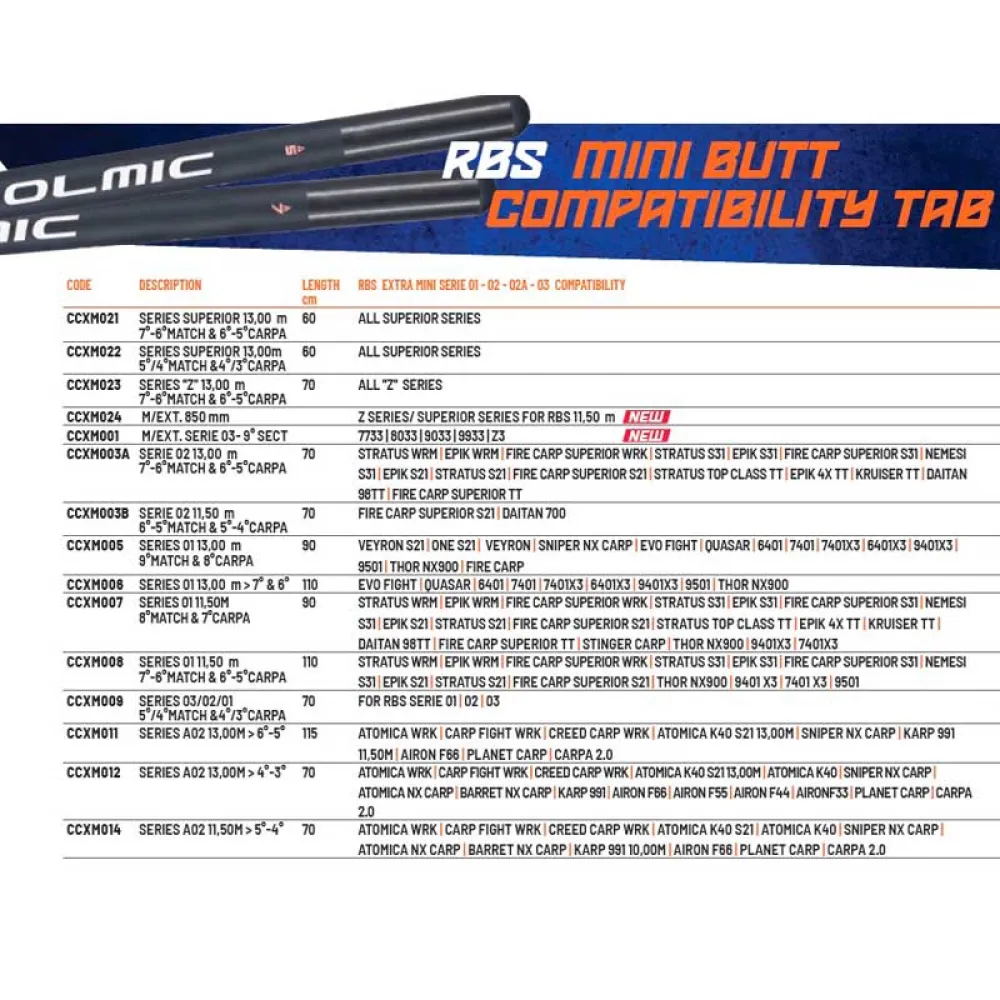 Купить Colmic CCXM003A Мини-расширение 02 Series 7&6M 6&5C Black 13.00 m 7ft.ru в интернет магазине Семь Футов