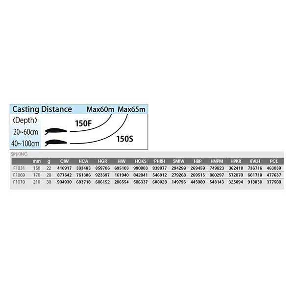 Купить Duel 686152 Hardcore Minnow Sinking 210 Mm 38g Многоцветный HGR 38 g  7ft.ru в интернет магазине Семь Футов