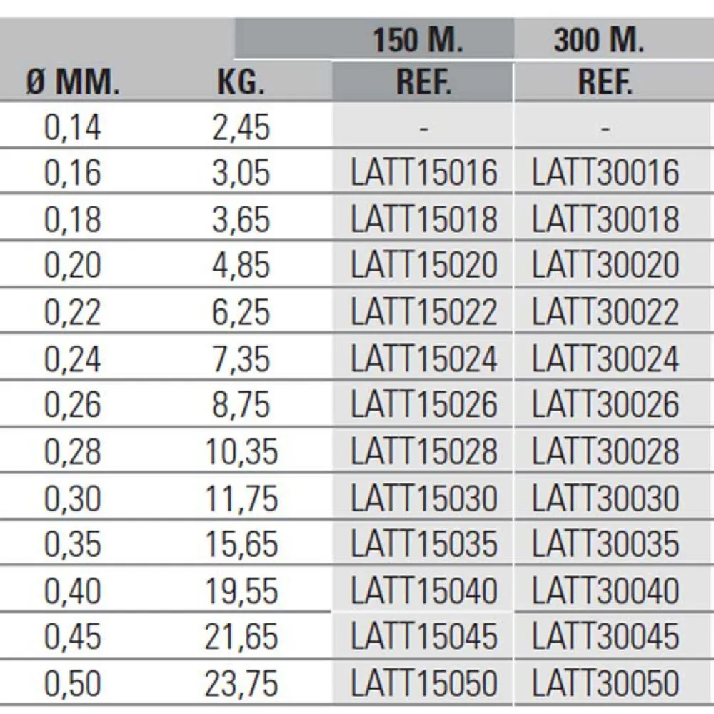 Купить Asari LAT15040 Titanium 150 M Линия Бесцветный  Clear 0.400 mm 7ft.ru в интернет магазине Семь Футов