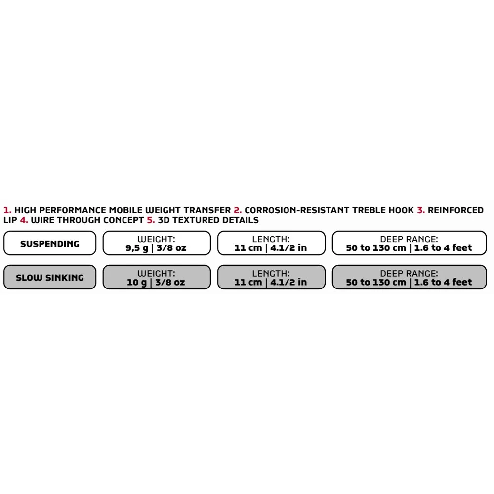 Купить Molix fje110sp-177-unit Minnow Finder Jerk Evo Suspending 110 mm 15x10x5 7ft.ru в интернет магазине Семь Футов