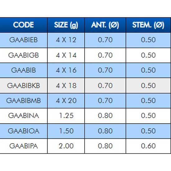 Купить Colmic GAABIGB плавать ABI 4x14  Black 0.30 g 7ft.ru в интернет магазине Семь Футов
