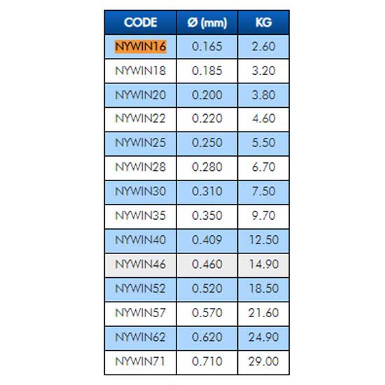 Купить Colmic NYWIN30 фторуглерод Wind 50 m  Clear 0.310 mm 7ft.ru в интернет магазине Семь Футов