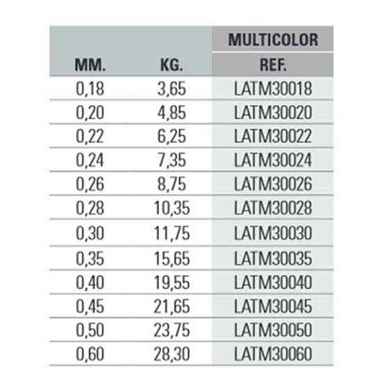 Купить Asari LATM30045 Titanium SFL 300 m Флюорокарбон Бесцветный Multicolour 0.450 mm 7ft.ru в интернет магазине Семь Футов