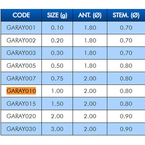 Купить Colmic GARAY030 плавать Ray  Black / Blue 3 g 7ft.ru в интернет магазине Семь Футов