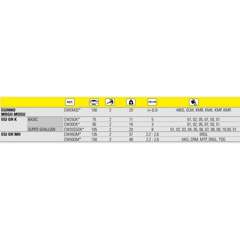 Купить Yamashita CW25OK81 EGI Oh K Basic 2.5 Кальмар 75 Mm 11g Многоцветный 81 7ft.ru в интернет магазине Семь Футов