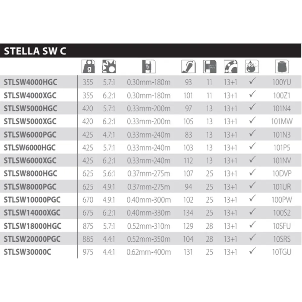 Купить Shimano Fishing STLSW8000HGC спиннинговая катушка Stella SW HG Black / Gold 8000 7ft.ru в интернет магазине Семь Футов