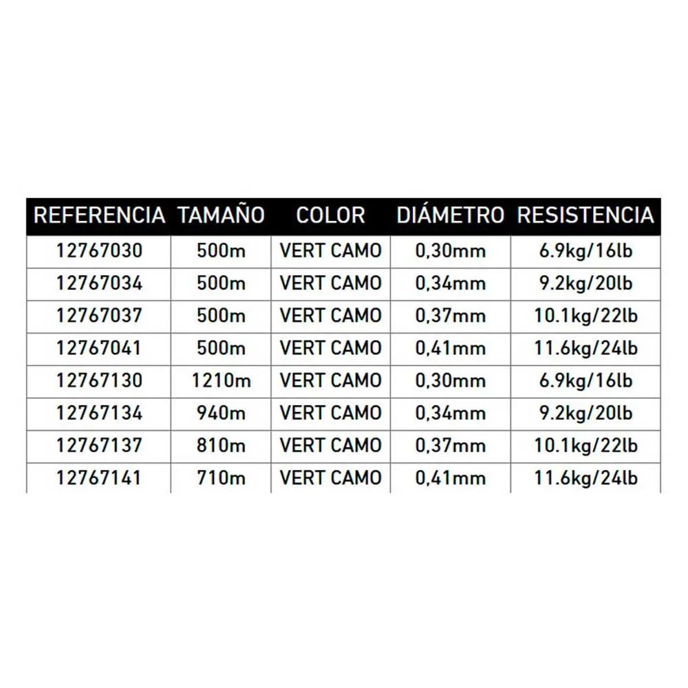 Купить Daiwa 12767130 Монофиламент Infinity 1210 m  Camo Green 0.300 mm 7ft.ru в интернет магазине Семь Футов
