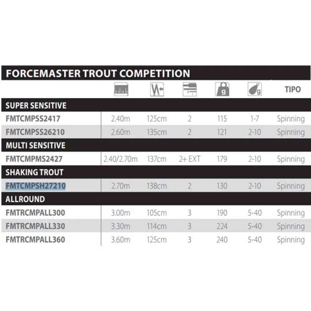 Купить Shimano fishing FMTCMPSH27210 спиннинговое удилище Forcemaster Trout CMP Shaking Серебристый Black 2.70 m 7ft.ru в интернет магазине Семь Футов