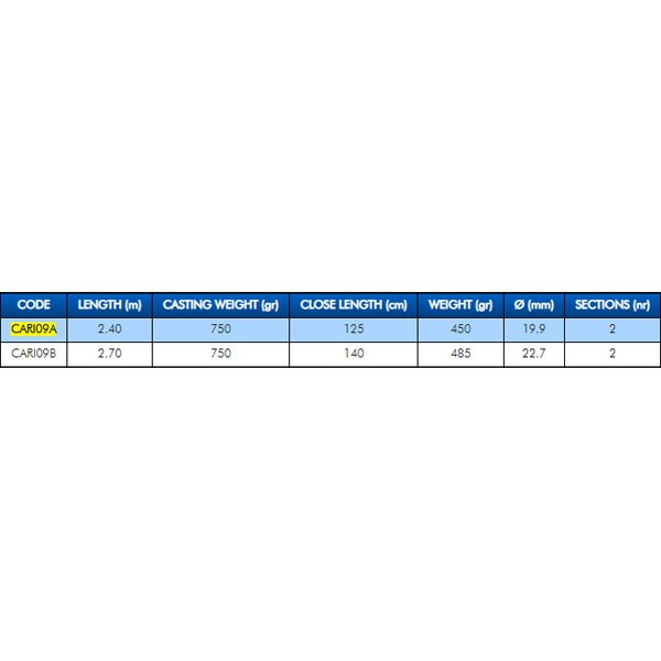 Купить Colmic CARI09A Удилище для сома Rider  Red 2.40 m 7ft.ru в интернет магазине Семь Футов