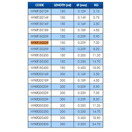 Купить Colmic NYKR150149 Монофиламент Krome 150 m  Clear 0.149 mm 7ft.ru в интернет магазине Семь Футов