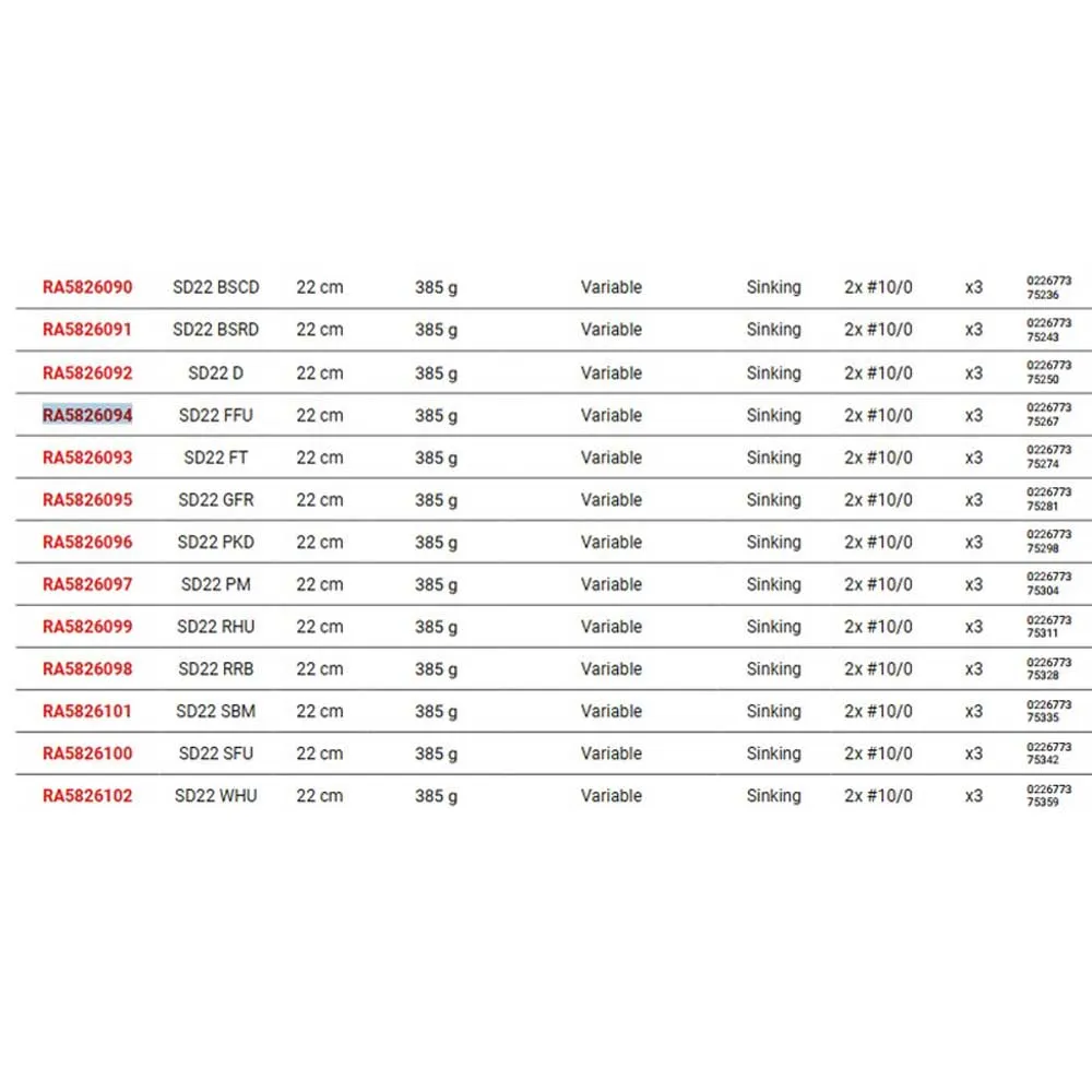 Купить Rapala ra5826095-unit Lipless Crankbait Sarda 385g 220 mm GFR 25x10x7 7ft.ru в интернет магазине Семь Футов