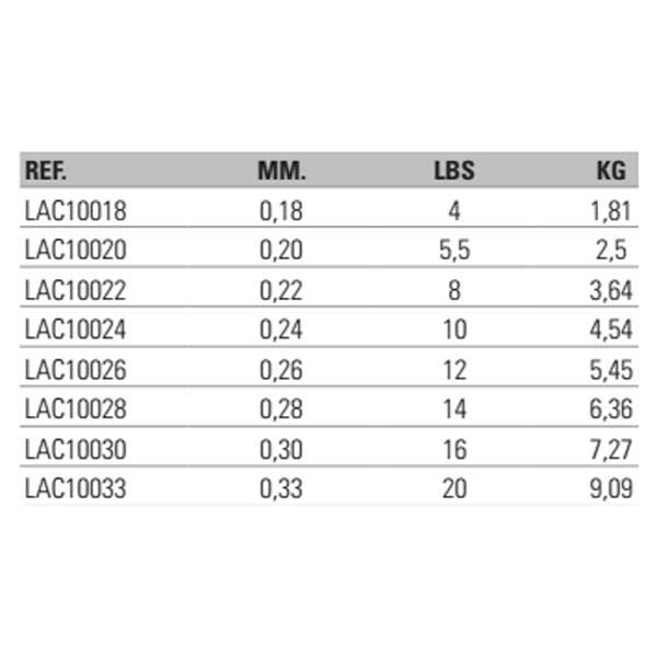 Купить Asari LAC10018 C-6K 100 m Флюорокарбон Бесцветный Clear 0.180 mm 7ft.ru в интернет магазине Семь Футов