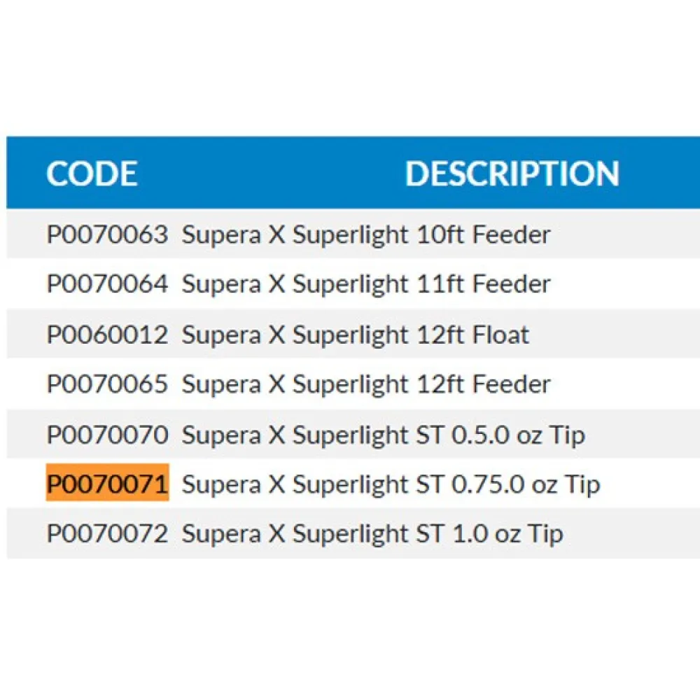 Купить Preston innovations P0070071 секция удочки Supera X Superlight ST 0.75oz Black 7ft.ru в интернет магазине Семь Футов