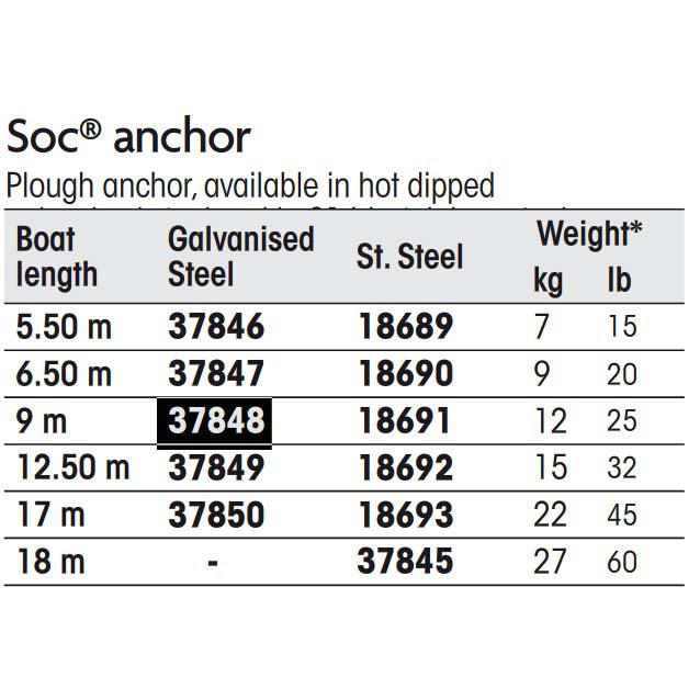 Купить Plastimo 37849 Soc 15 Якорь Серебристый  15 kg 7ft.ru в интернет магазине Семь Футов