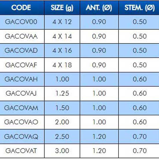 Купить Colmic GACOVAD плавать Covato  Black / Light Blue 4x16 7ft.ru в интернет магазине Семь Футов