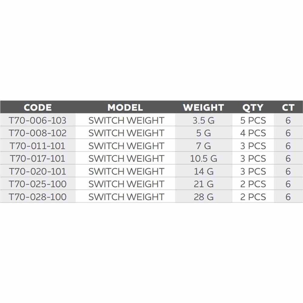 Купить Westin T70-006-103-UNIT Switch Weight Вести 5 единицы  Grey 3.5 g 7ft.ru в интернет магазине Семь Футов