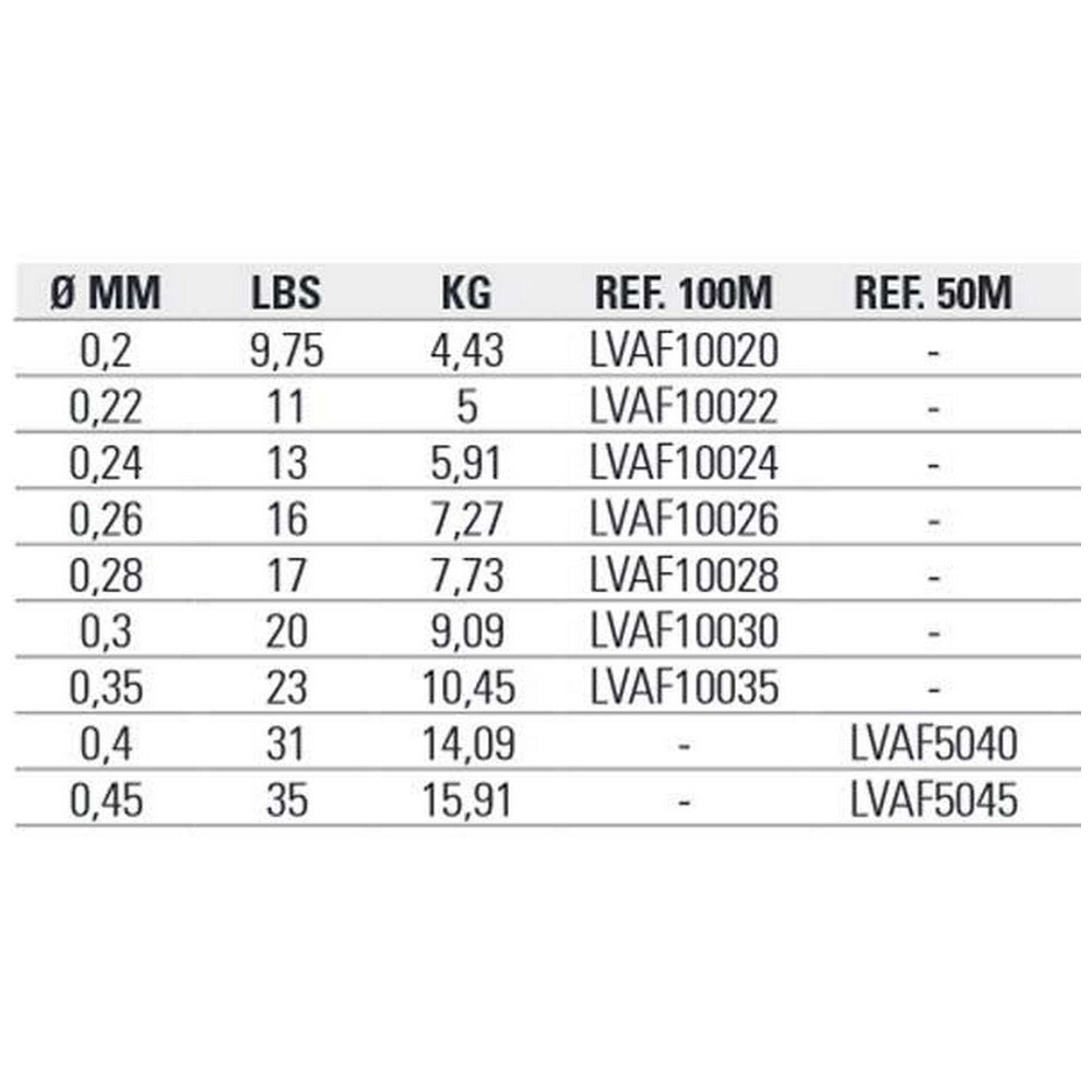 Купить Vercelli LVAF5045 Aura 50 m Фторуглерод Бесцветный Clear 0.450 mm  7ft.ru в интернет магазине Семь Футов