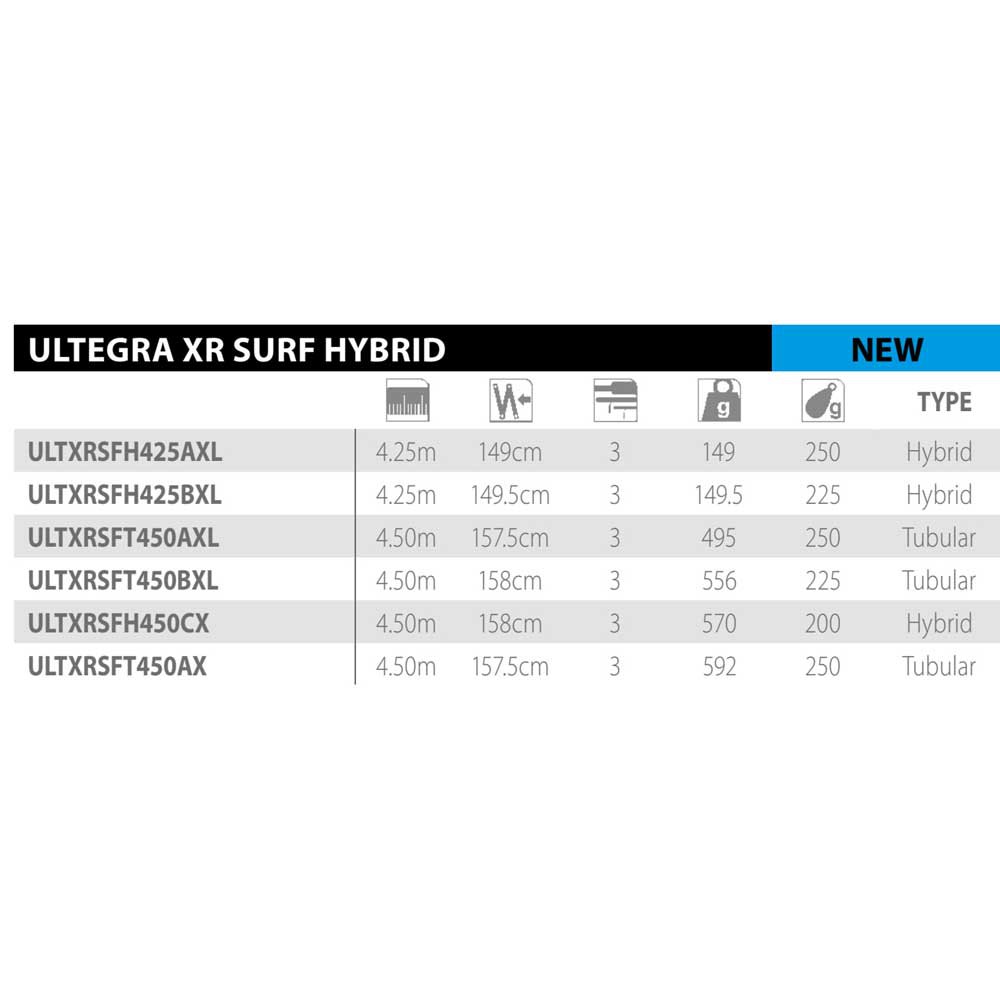 Купить Shimano fishing ULTXRSFT450BXL Ultegra XR Surf T BX Low Rider Удочка Для Серфинга Silver 4.50 m 7ft.ru в интернет магазине Семь Футов