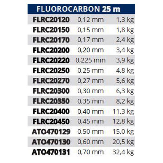 Купить Tortue FLRC20270 Фторуглерод 25 M Бесцветный  Clear 0.270 mm  7ft.ru в интернет магазине Семь Футов