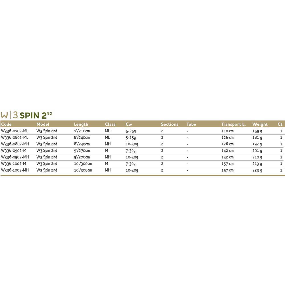 Купить Westin W336-0902-MH W3 2nd Спиннинговая Удочка Черный Black 2.70 m  7ft.ru в интернет магазине Семь Футов