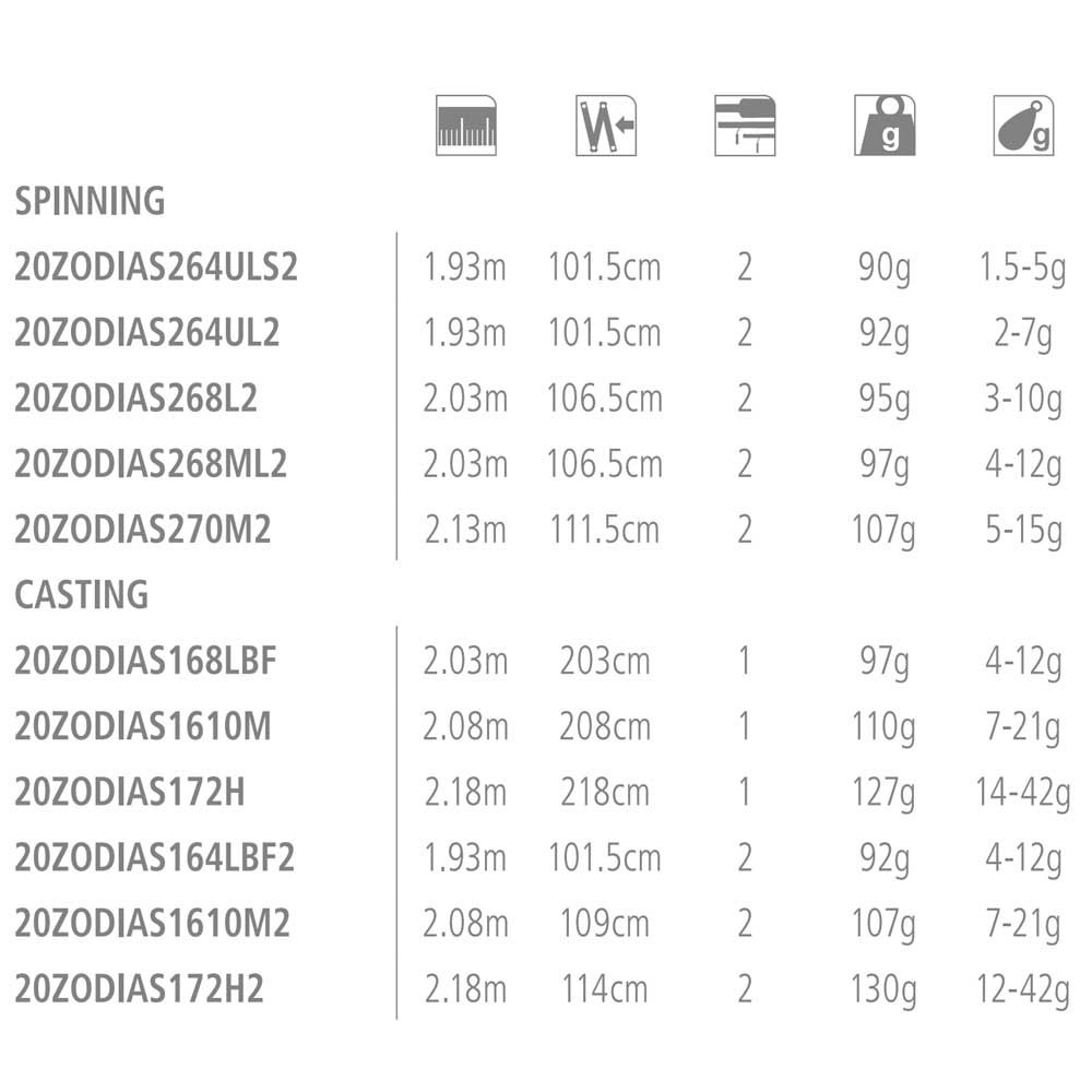 Купить Shimano fishing 20ZODIAS164LBF2 Zodias 2 Разделы Наживка стержень Черный 1.93 m  7ft.ru в интернет магазине Семь Футов
