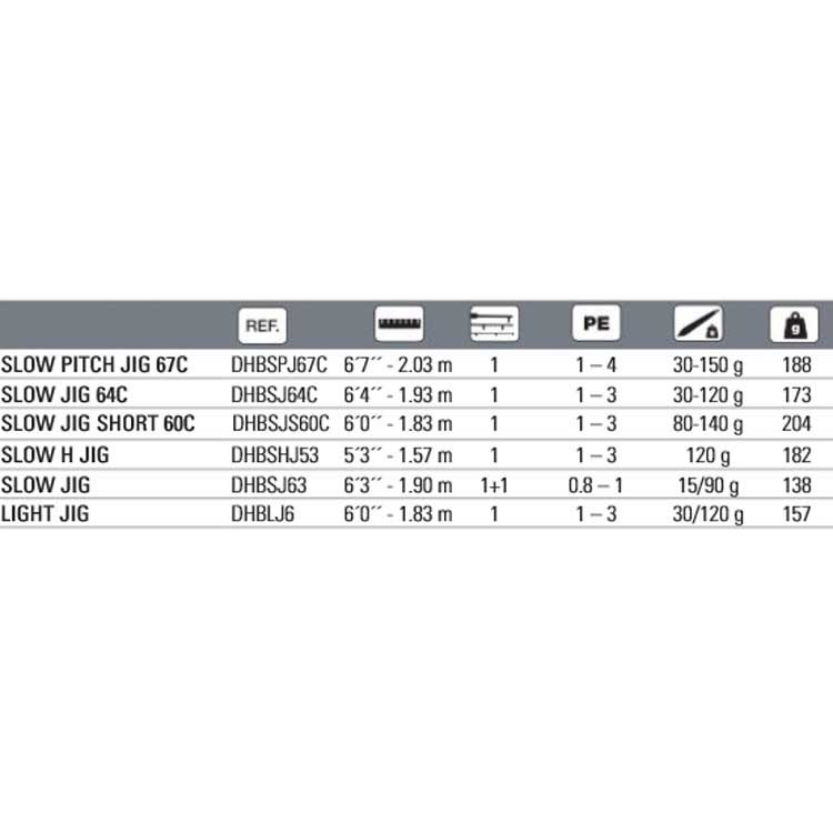 Купить Hart DHBSPJ67C Bloody Slow Pitch 67C Удочка Для Мультипликатора Белая 2.03 m  7ft.ru в интернет магазине Семь Футов